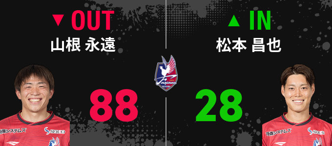 選手交代