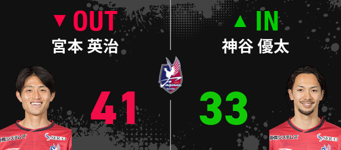 選手交代