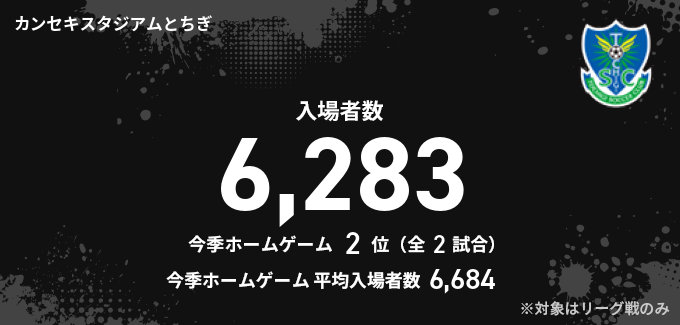 入場者数