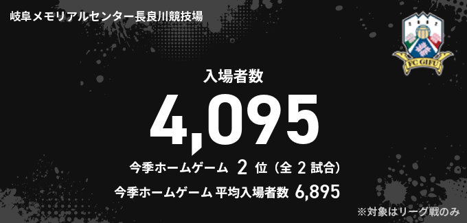 入場者数