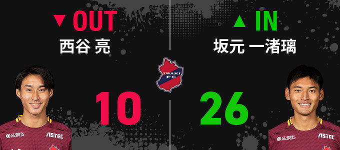 選手交代