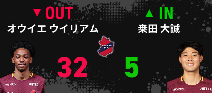 選手交代