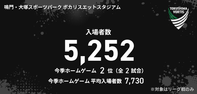 入場者数