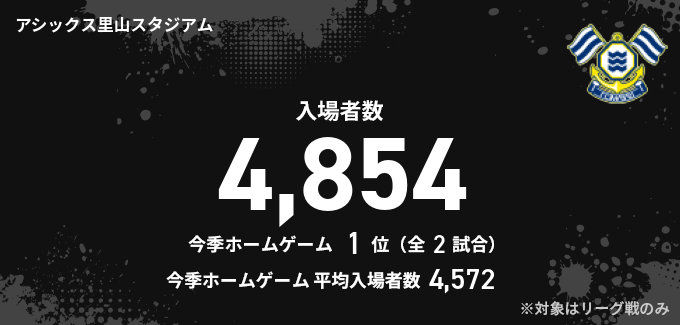 入場者数