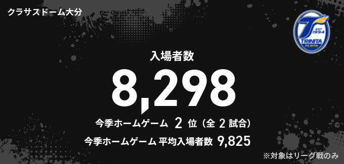 入場者数