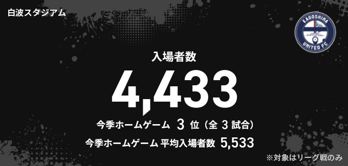 入場者数