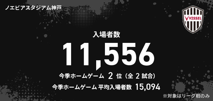 入場者数