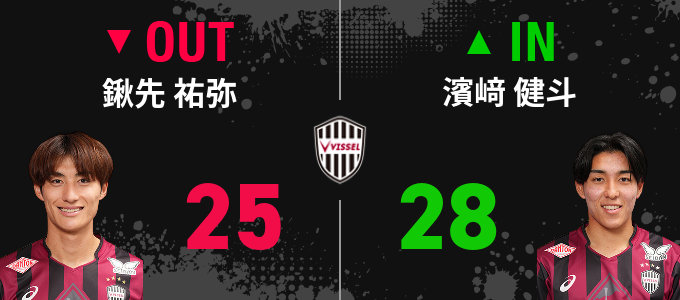 選手交代