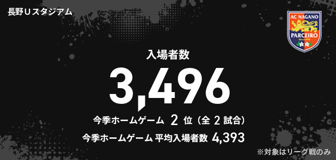 入場者数
