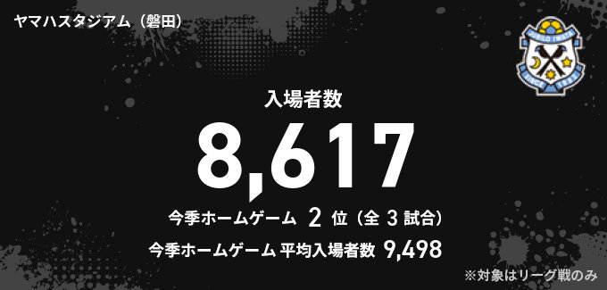 入場者数