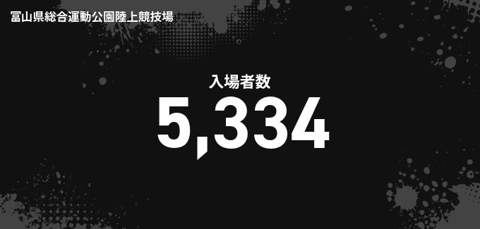 入場者数