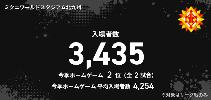 入場者数