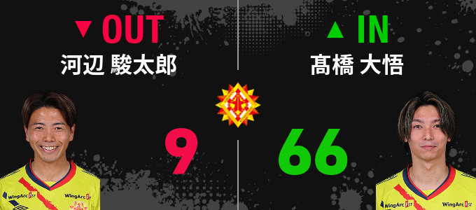 選手交代