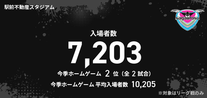 入場者数