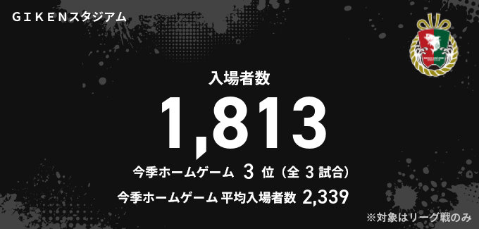 入場者数