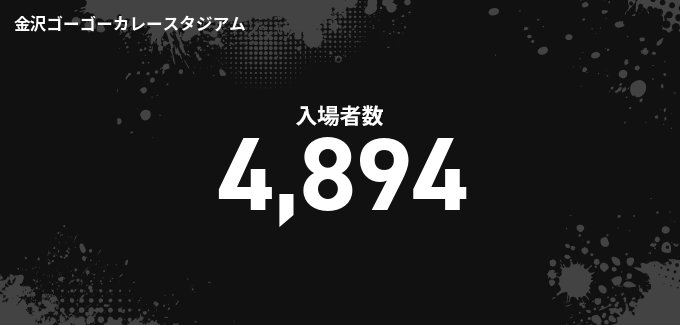 入場者数