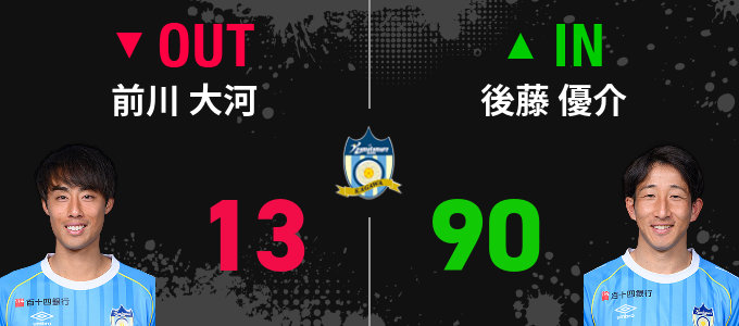 選手交代