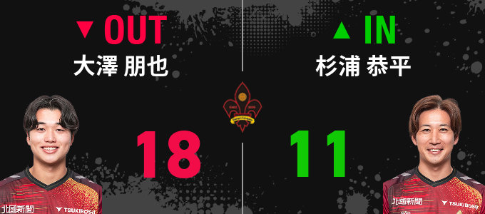 選手交代