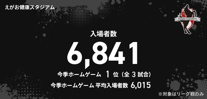 入場者数