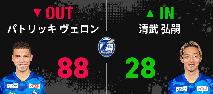選手交代