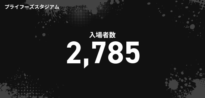 入場者数