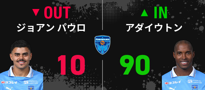 選手交代