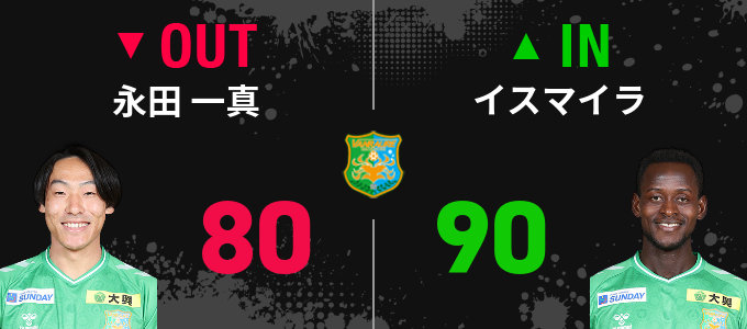 選手交代