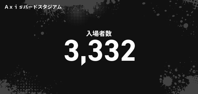 入場者数