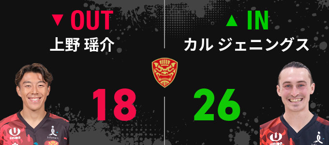 選手交代