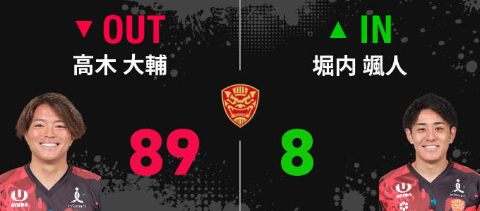 選手交代