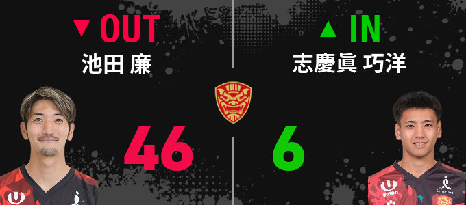 選手交代
