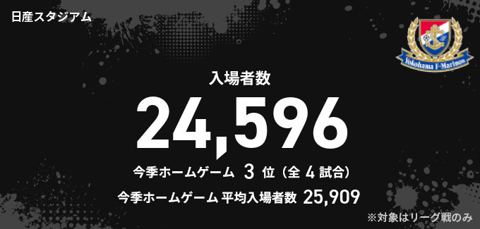 入場者数