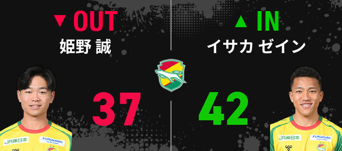 選手交代