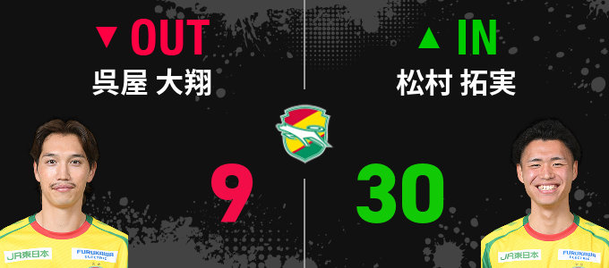 選手交代