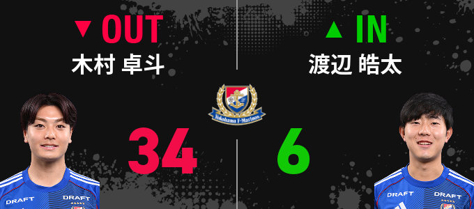 選手交代