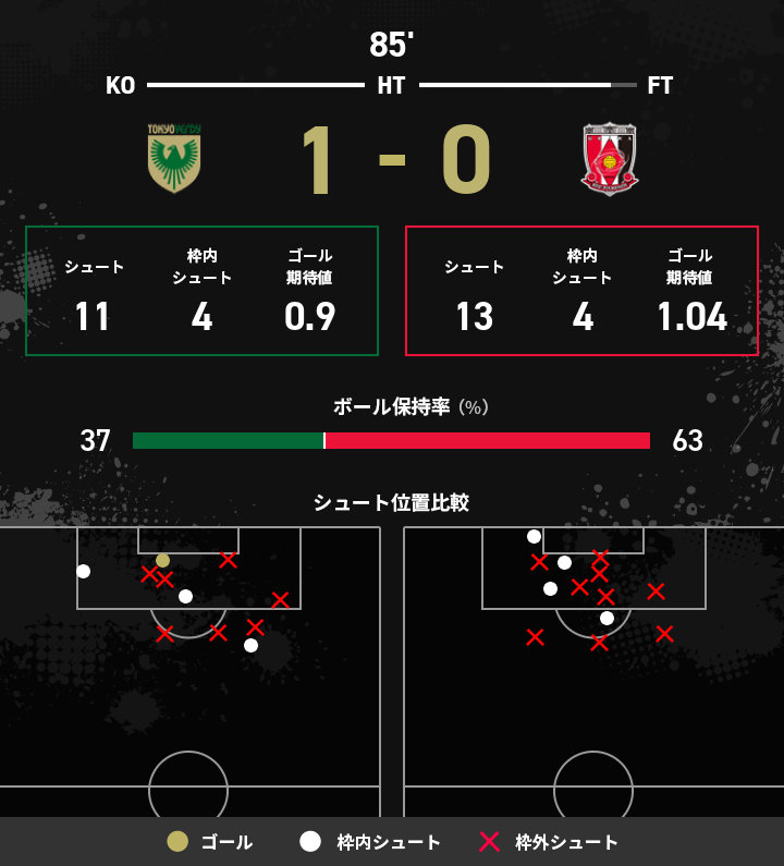 ゴール期待値