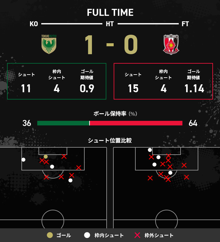ゴール期待値
