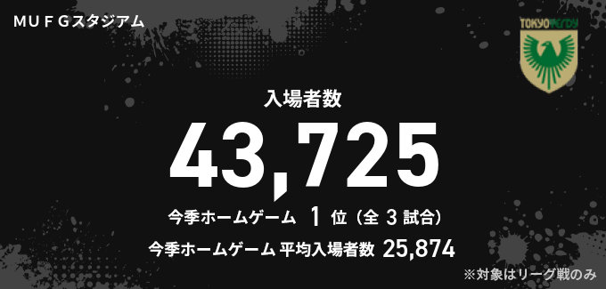 入場者数