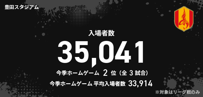 入場者数