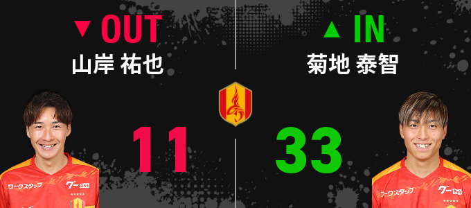 選手交代