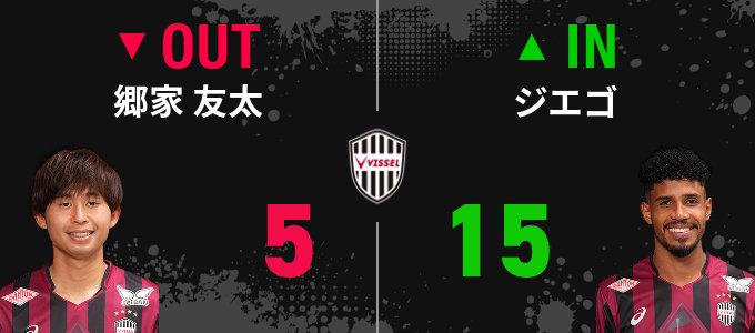 選手交代