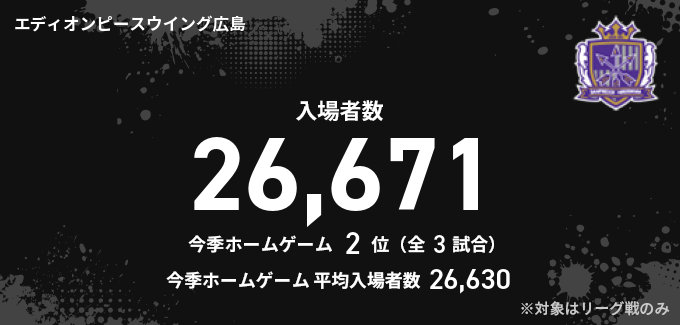 入場者数