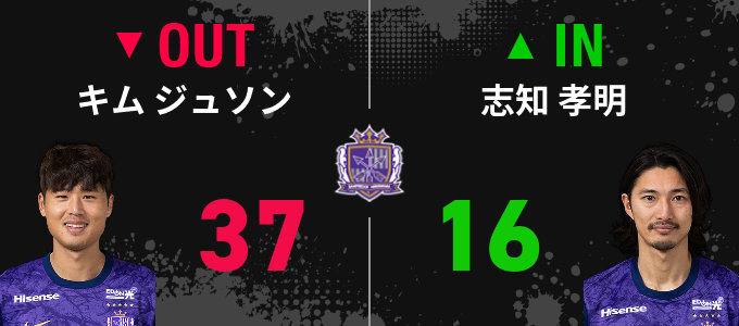 選手交代