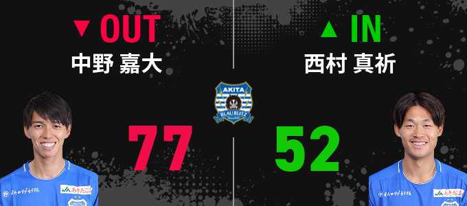 選手交代