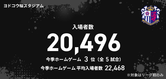 入場者数