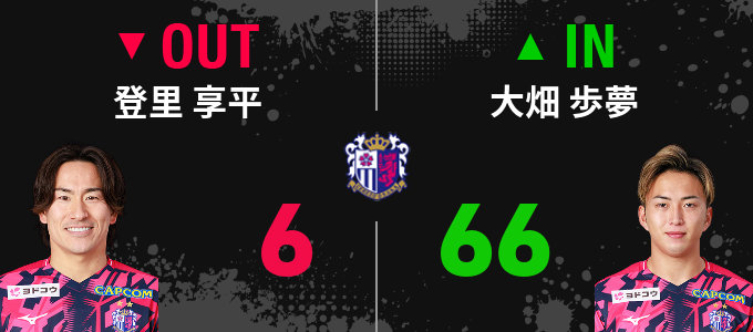 選手交代