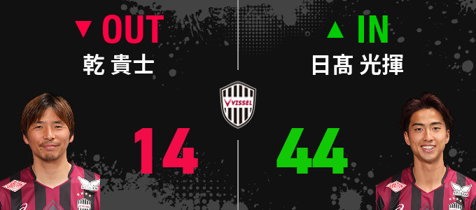 選手交代
