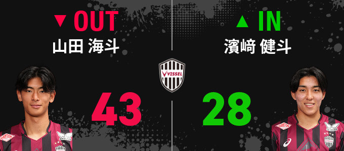 選手交代
