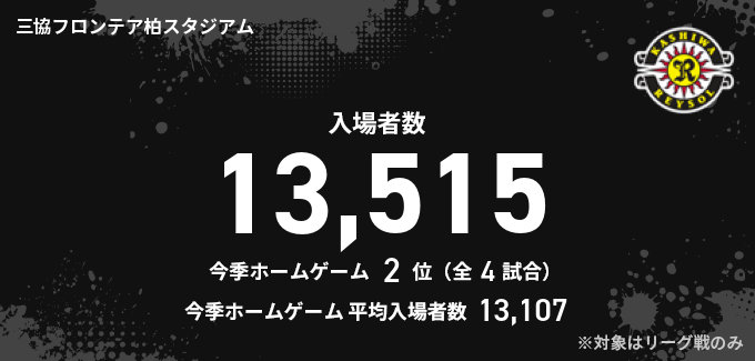 入場者数
