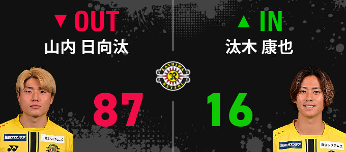 選手交代